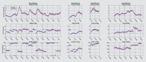 North Sea Campaign Performance