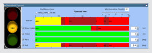 Operational forecast