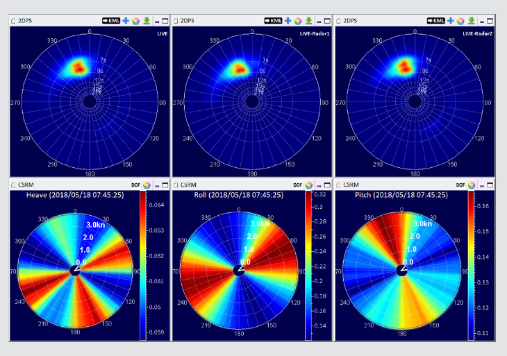 polar plots