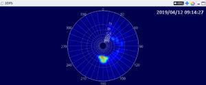 directional spectrum display
