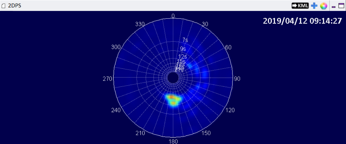 directional spectrum display