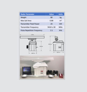 Radar Parameters and Equipment