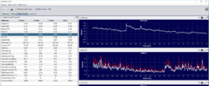 tracking trending and analyze